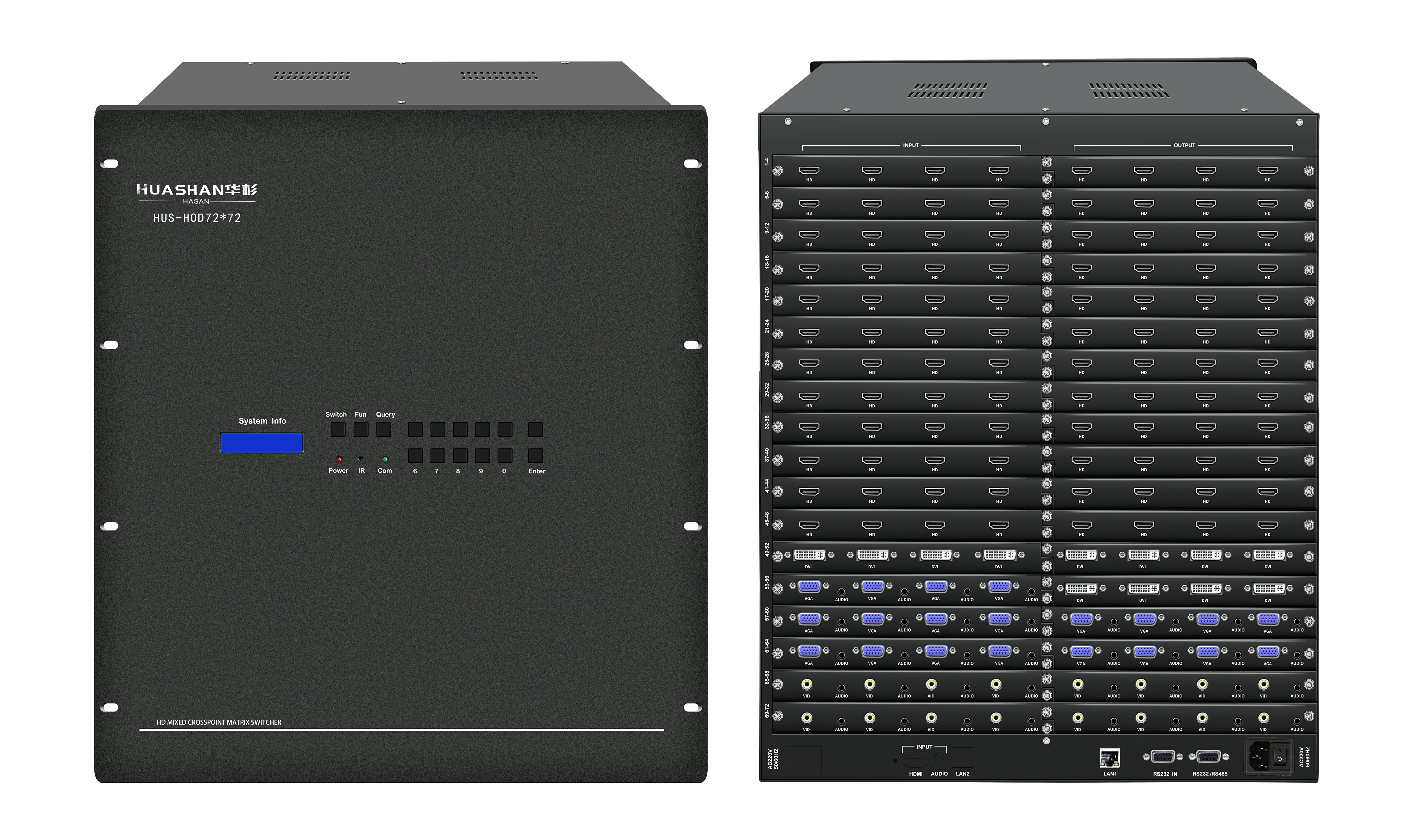 HUS-HOD72*72 72进72进混合主机 (支持４Ｋ)